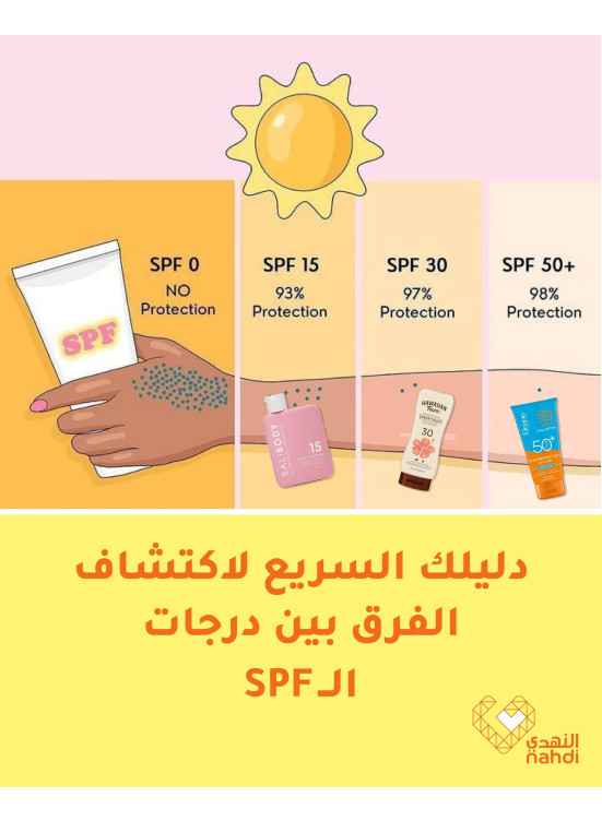أفضل عروض واقي الشمس، العدد الثاني