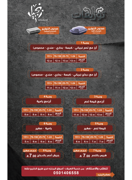 Distribution Meal Deals