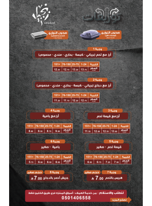 Distribution Meal Deals